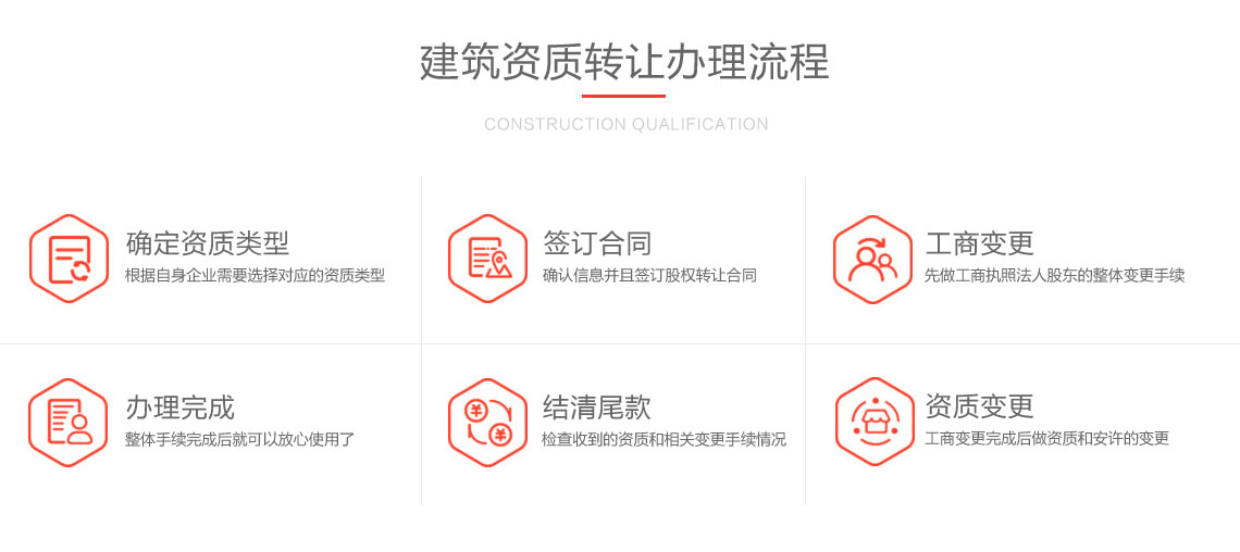 西安企业资质转让的流程图